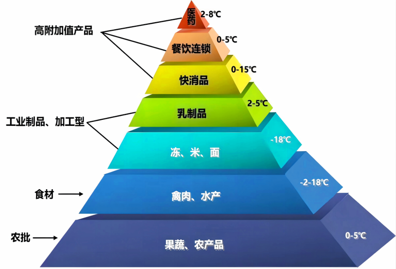 众俊信商贸：供应链管理行业的新风向标