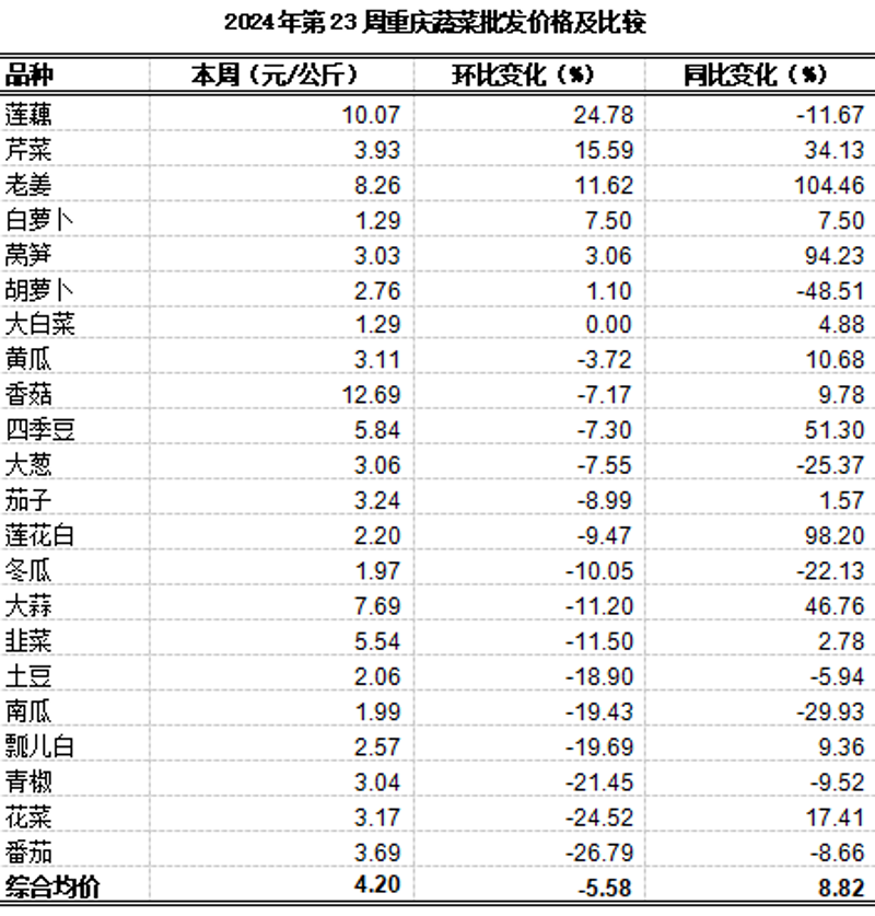 五金交电批发的行业动态
