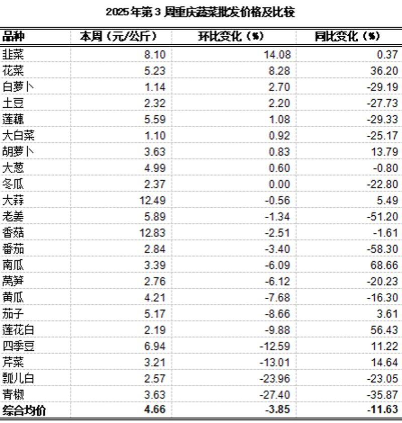 日用百货供应：市场动态与趋势洞察