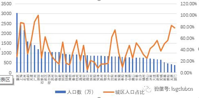 重庆商贸公司的行业发展动态